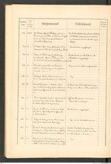 k.k. naturhistorisches Hofmuseum, Protokollbuch Intendanzakten 1890, Seite 50